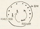 관련멀티미디어