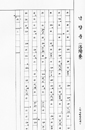 관련멀티미디어