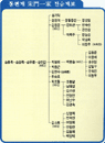 관련멀티미디어